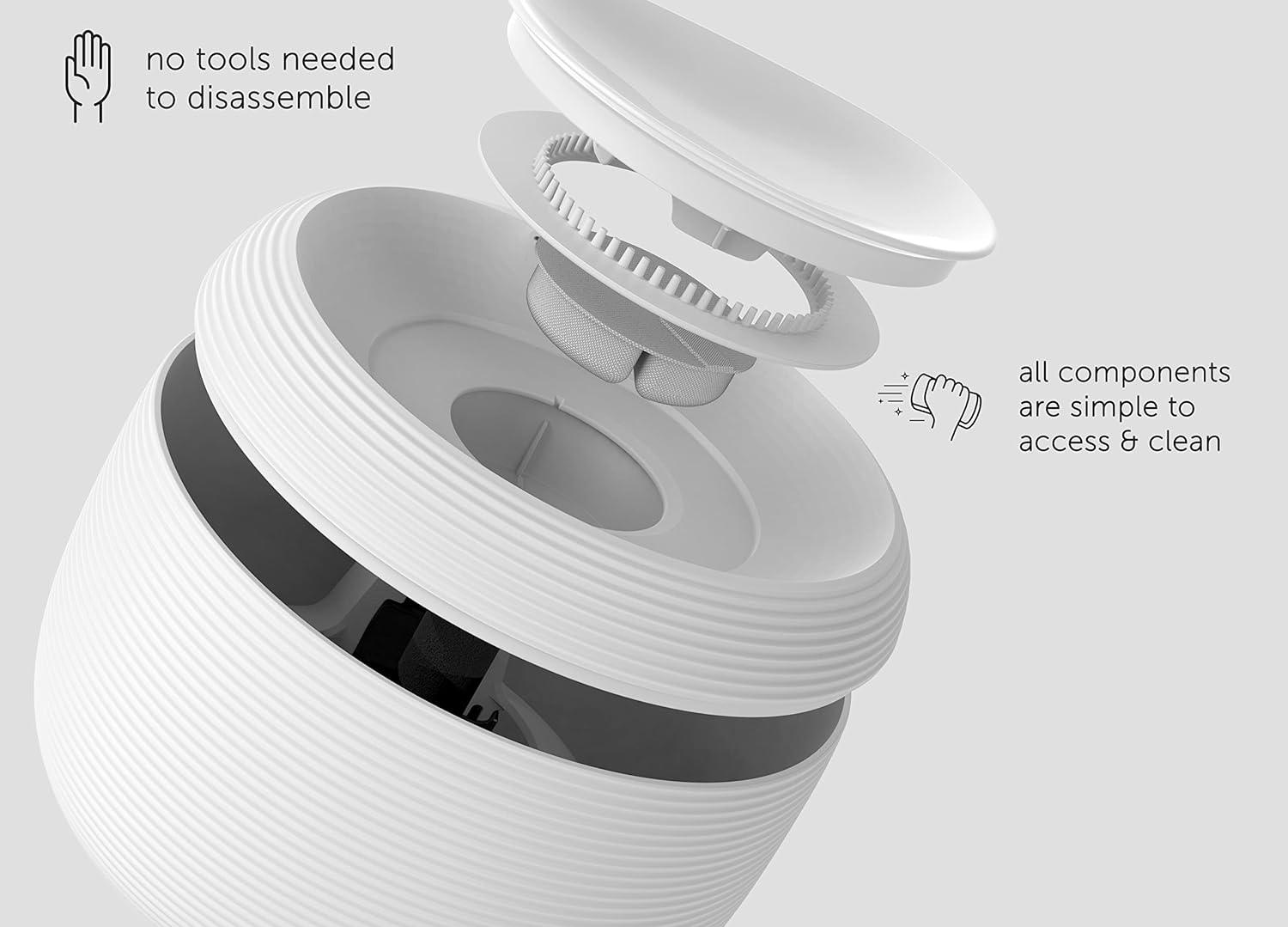 Smart Pet Water Fountain for Cats & Dogs, 2.5L - Harrogates