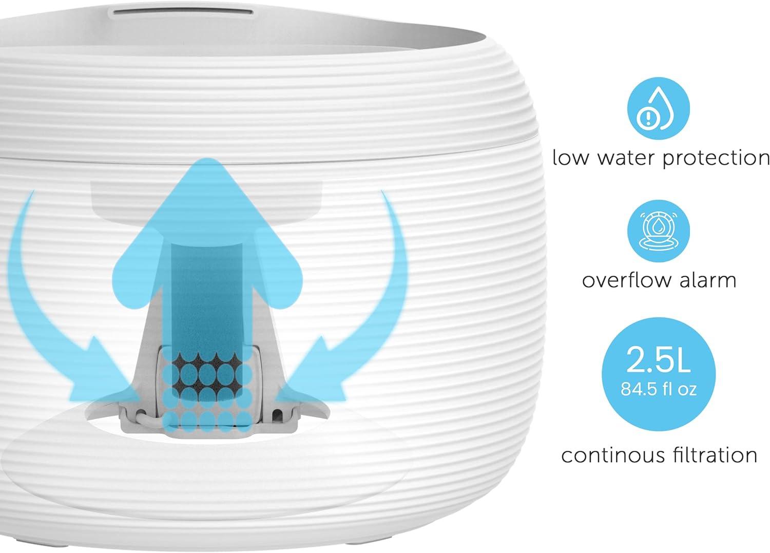 Smart Pet Water Fountain for Cats & Dogs, 2.5L - Harrogates